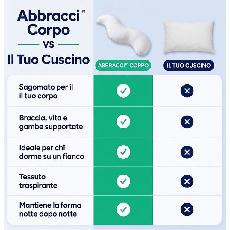 Abbracci™ Corpo